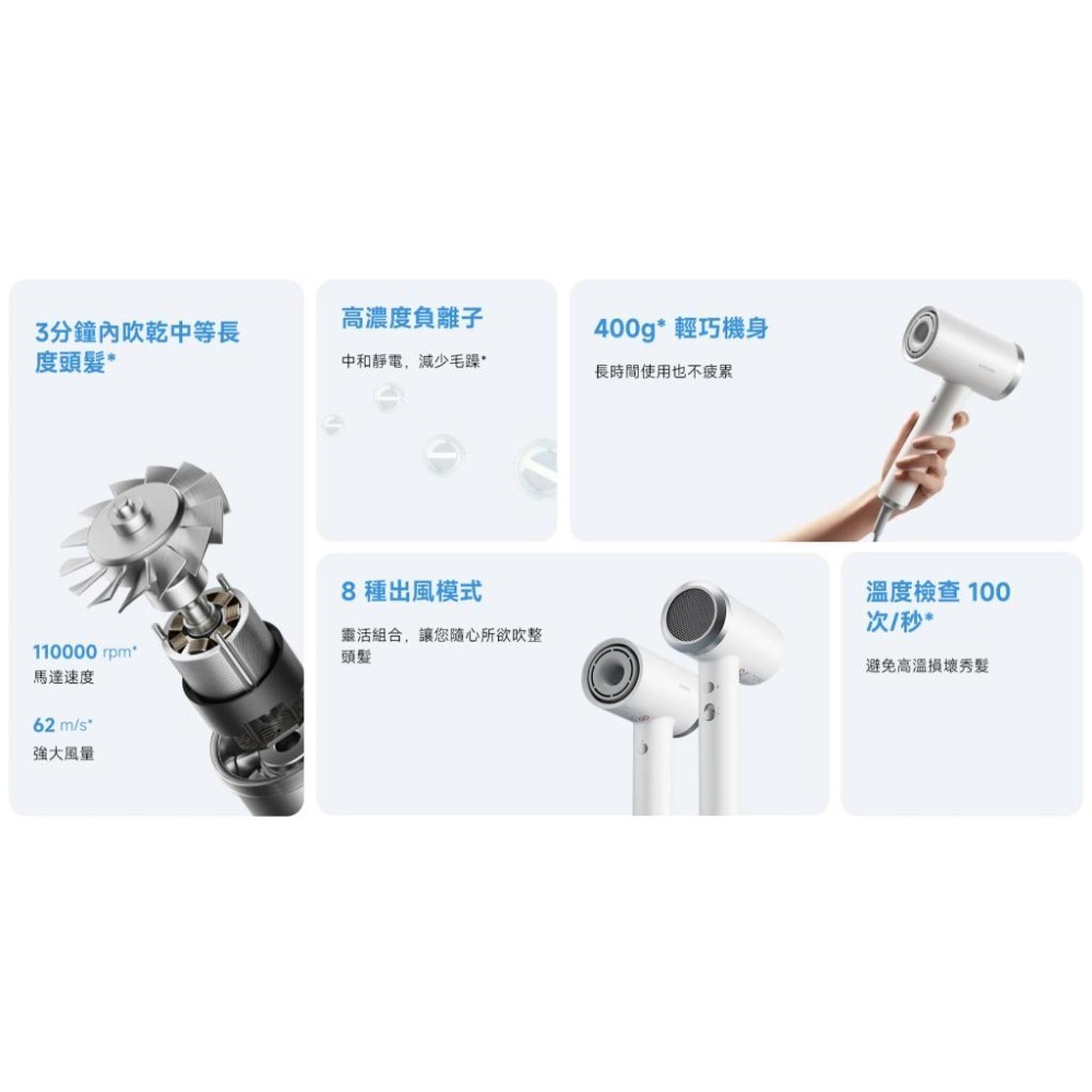 【含稅快速出貨】小米 Xiaomi 負離子高速吹風機 (台灣小米公司貨)-細節圖2