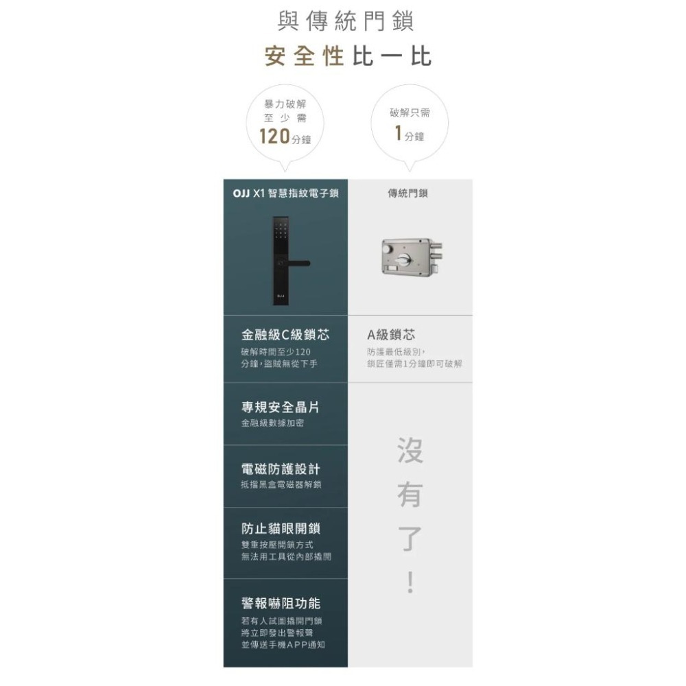 【鹿客LOCKIN】小米 米家連動鹿客電子鎖  鹿客智能門鎖OJJ 指紋鎖 (公司貨)-細節圖3