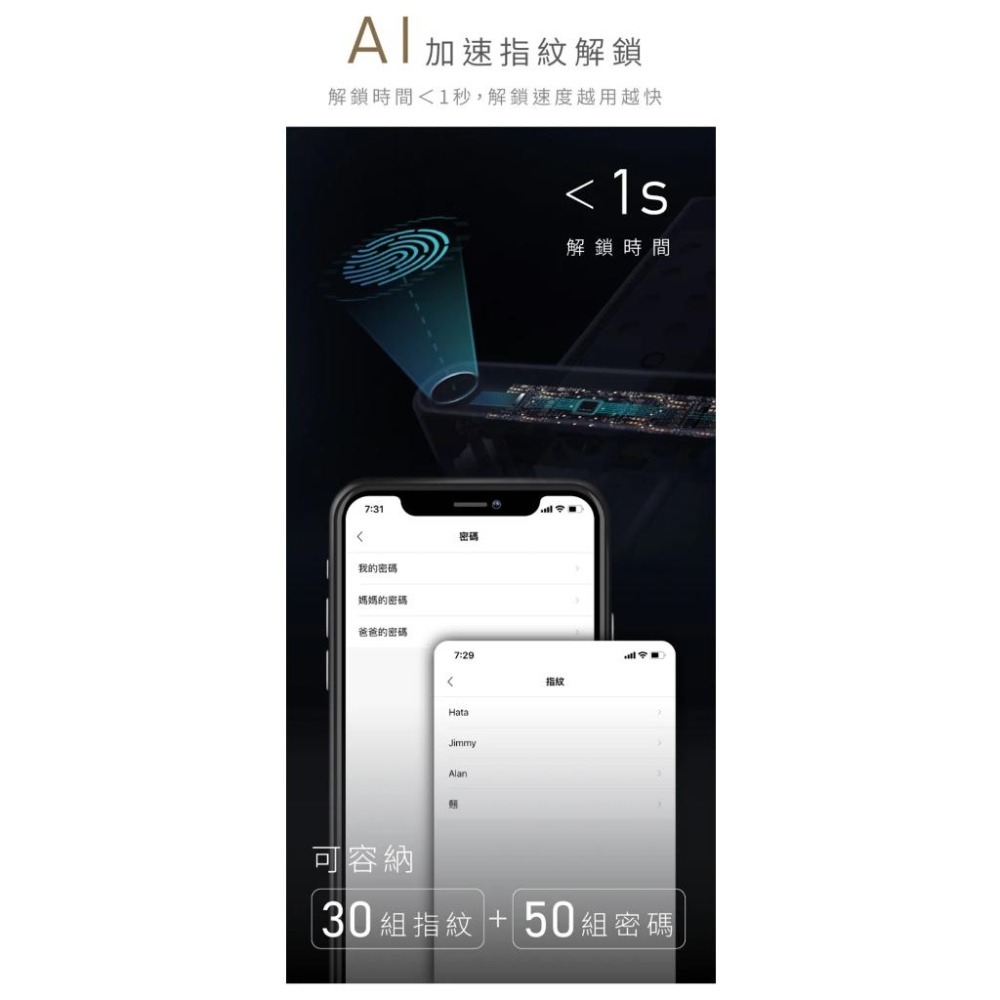 【鹿客LOCKIN】小米 米家連動鹿客電子鎖  鹿客智能門鎖OJJ 指紋鎖 (公司貨)-細節圖5