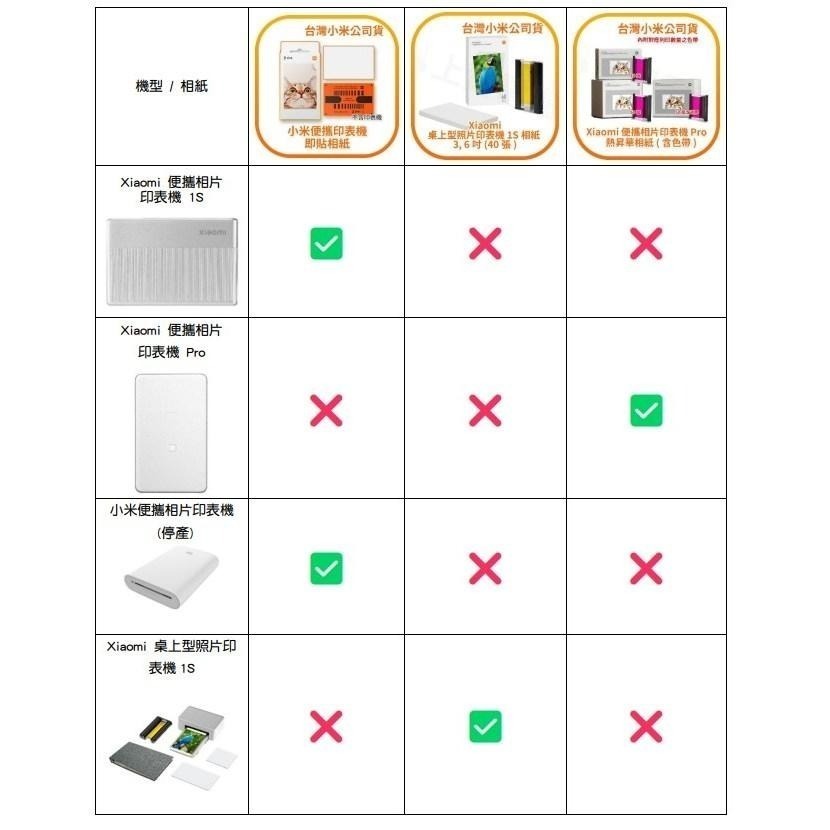 【含稅快速出貨】Xiaomi 便攜相片印表機 Pro 熱昇華相紙 附色帶 20/50/50帶背膠 台灣小米公司貨-細節圖3