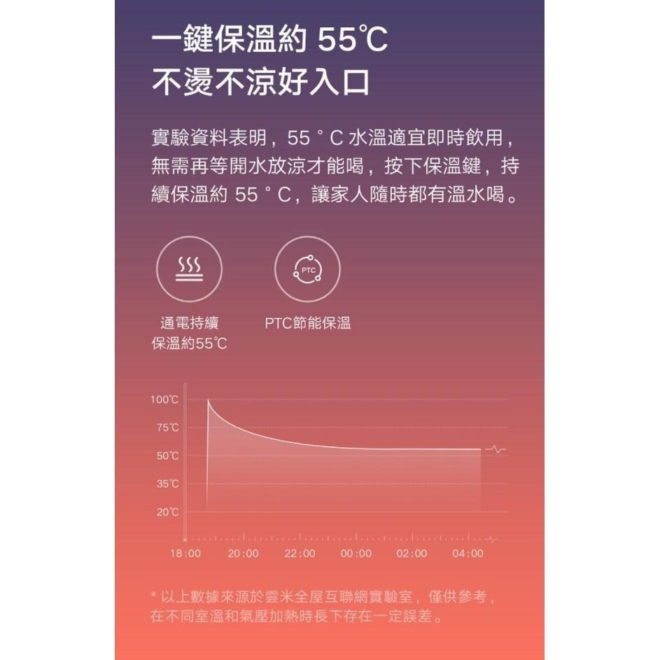 【含稅快速出貨】 小米 米家恆溫電水壺 1S  電壓 110V 恆溫款 (台灣小米公司貨)-細節圖4