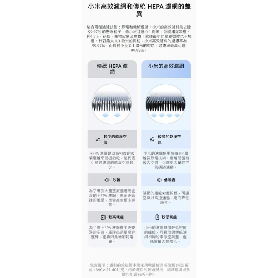 【含稅快速出貨】 Xiaomi 空氣淨化器 4 濾芯 (台灣小米公司貨)-細節圖4