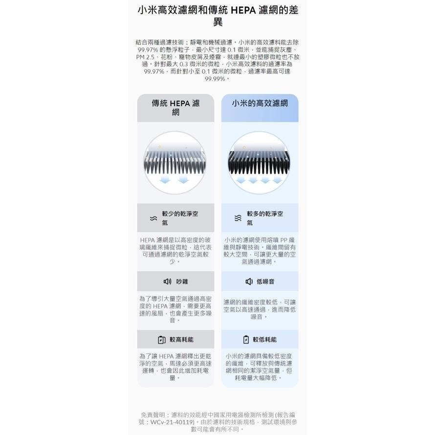 【含稅快速出貨】 Xiaomi 空氣淨化器 4 濾芯 (台灣小米公司貨)-細節圖4
