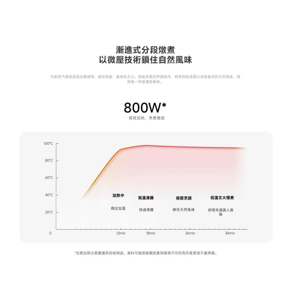 【含稅快速出貨】 Xiaomi 破壁調理機 (台灣小米公司貨)-細節圖5