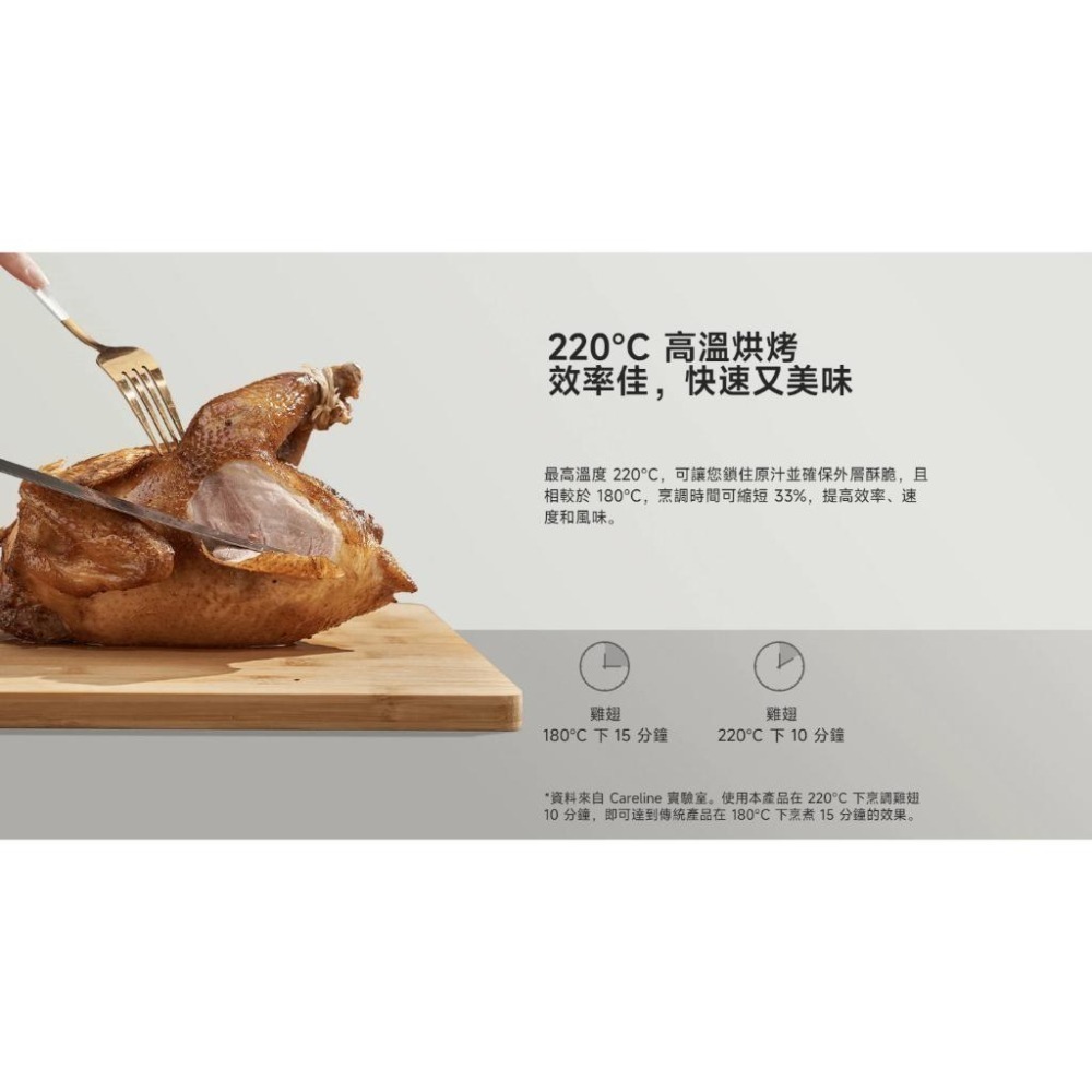 【含稅快速出貨】小米 Xiaomi 智慧氣炸鍋 6.5L 小米氣炸鍋 (台灣小米公司貨)-細節圖8