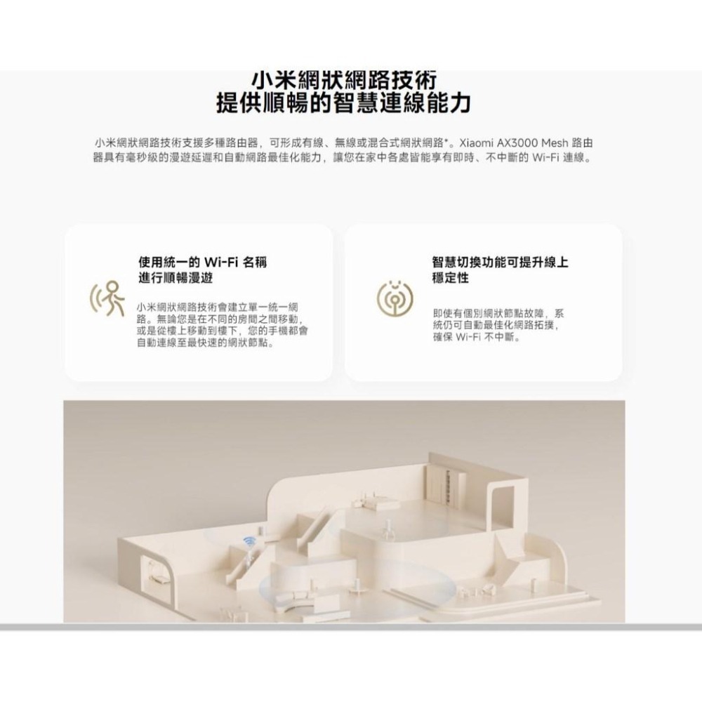【含稅快速出貨】Xiaomi AX3000 Mesh 路由器 (一入/二入) (台灣小米公司貨)-細節圖5