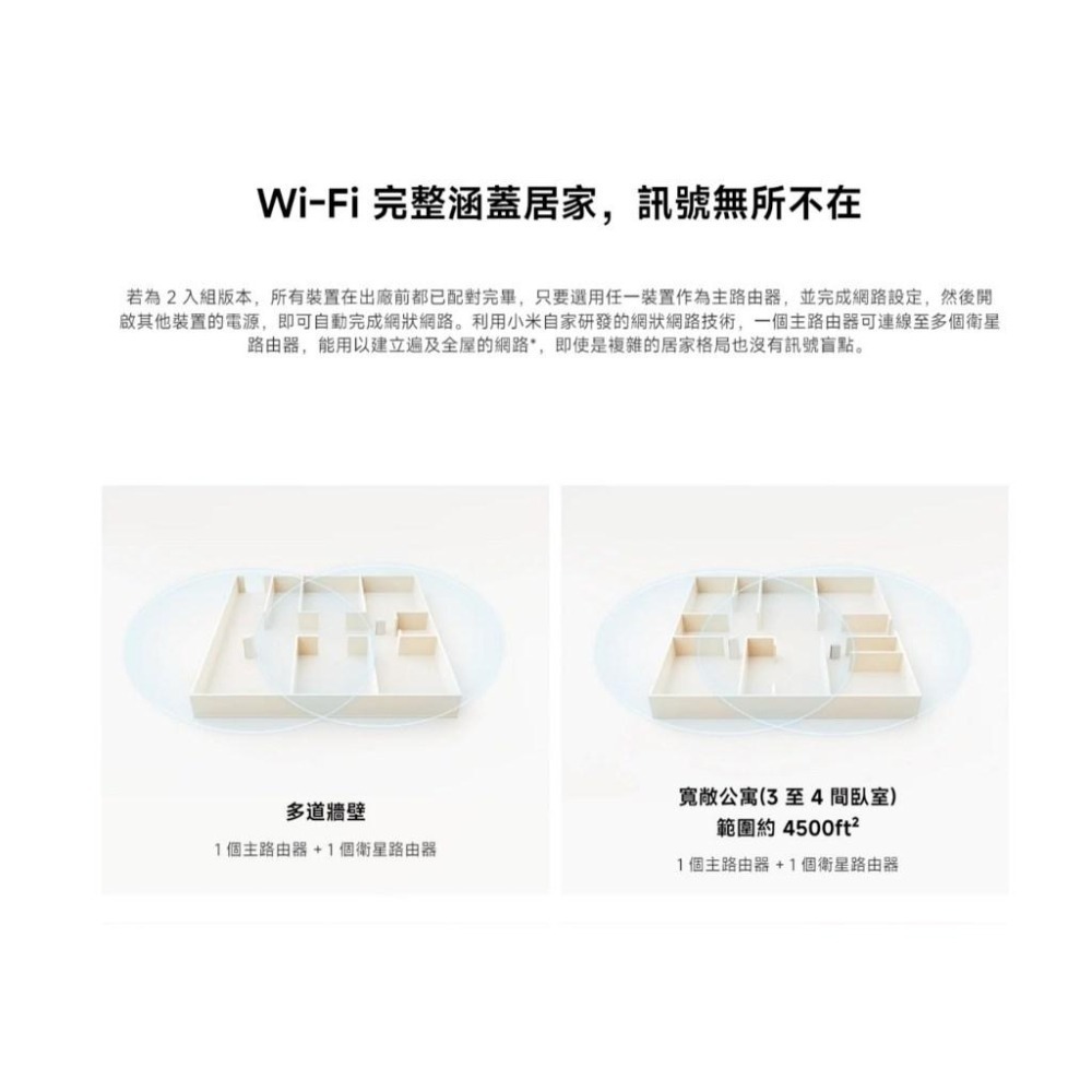【含稅快速出貨】Xiaomi AX3000 Mesh 路由器 (一入/二入) (台灣小米公司貨)-細節圖7