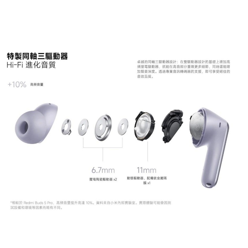 【含稅快速出貨】小米 / 紅米 Redmi Buds 6 Pro (台灣小米公司貨)-細節圖4