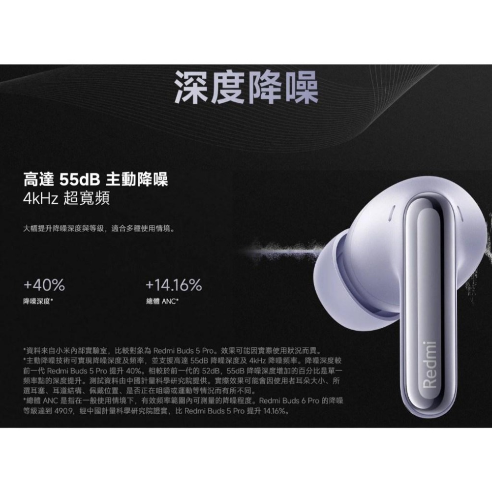 【含稅快速出貨】小米 / 紅米 Redmi Buds 6 Pro (台灣小米公司貨)-細節圖7