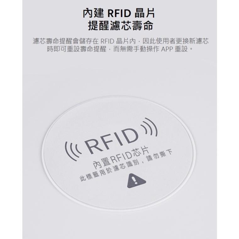 【含稅快速出貨】 Xiaomi 空氣循環淨化器 濾芯 (台灣小米公司貨)-細節圖7