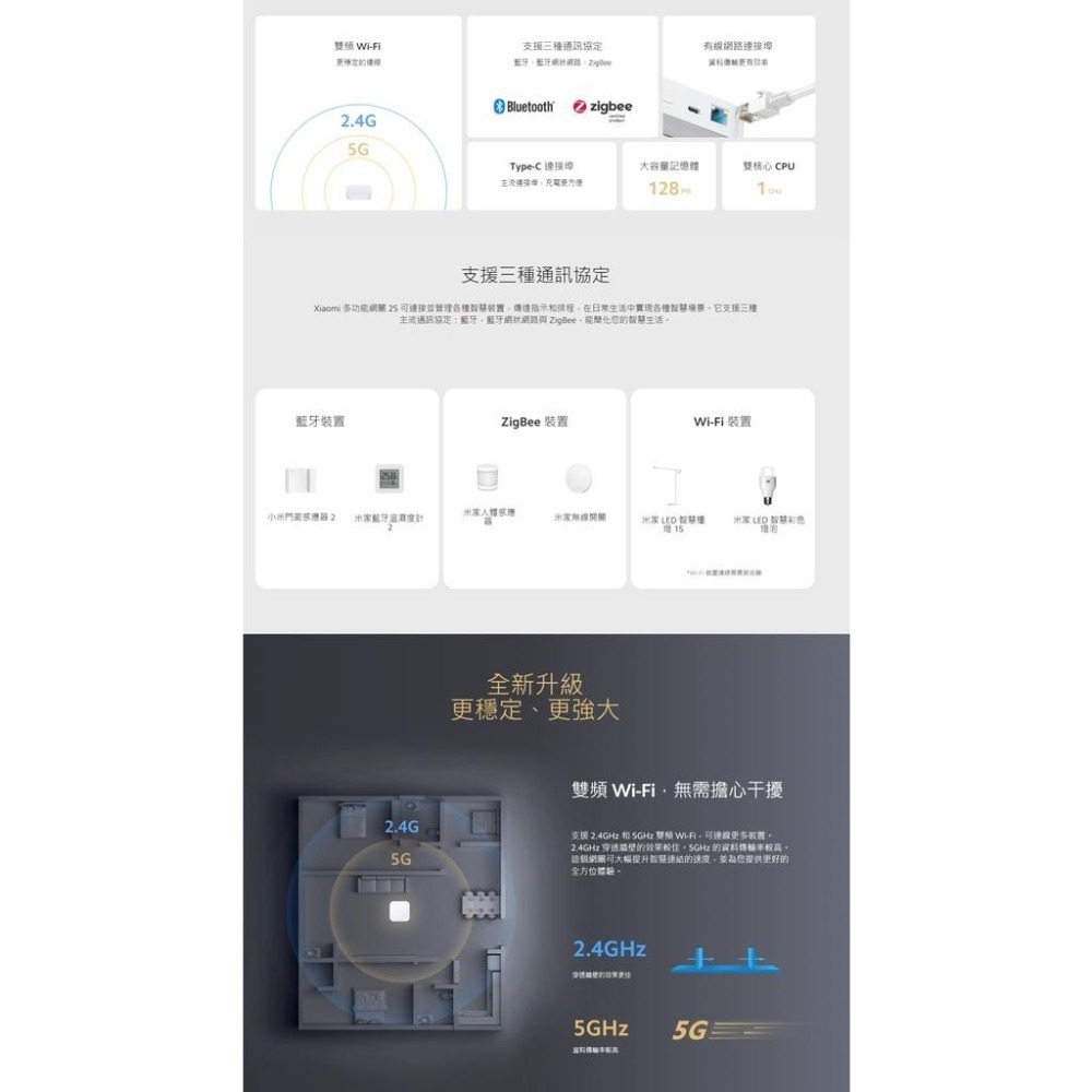 【含稅快速出貨】 小米 Xiaomi 多功能網關 2S (台灣小米公司貨)-細節圖2