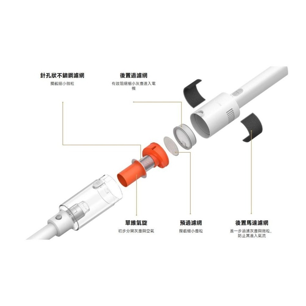 【含稅快速出貨】小米 Xiaomi 無線吸塵器 P30 台灣小米公司貨-細節圖6