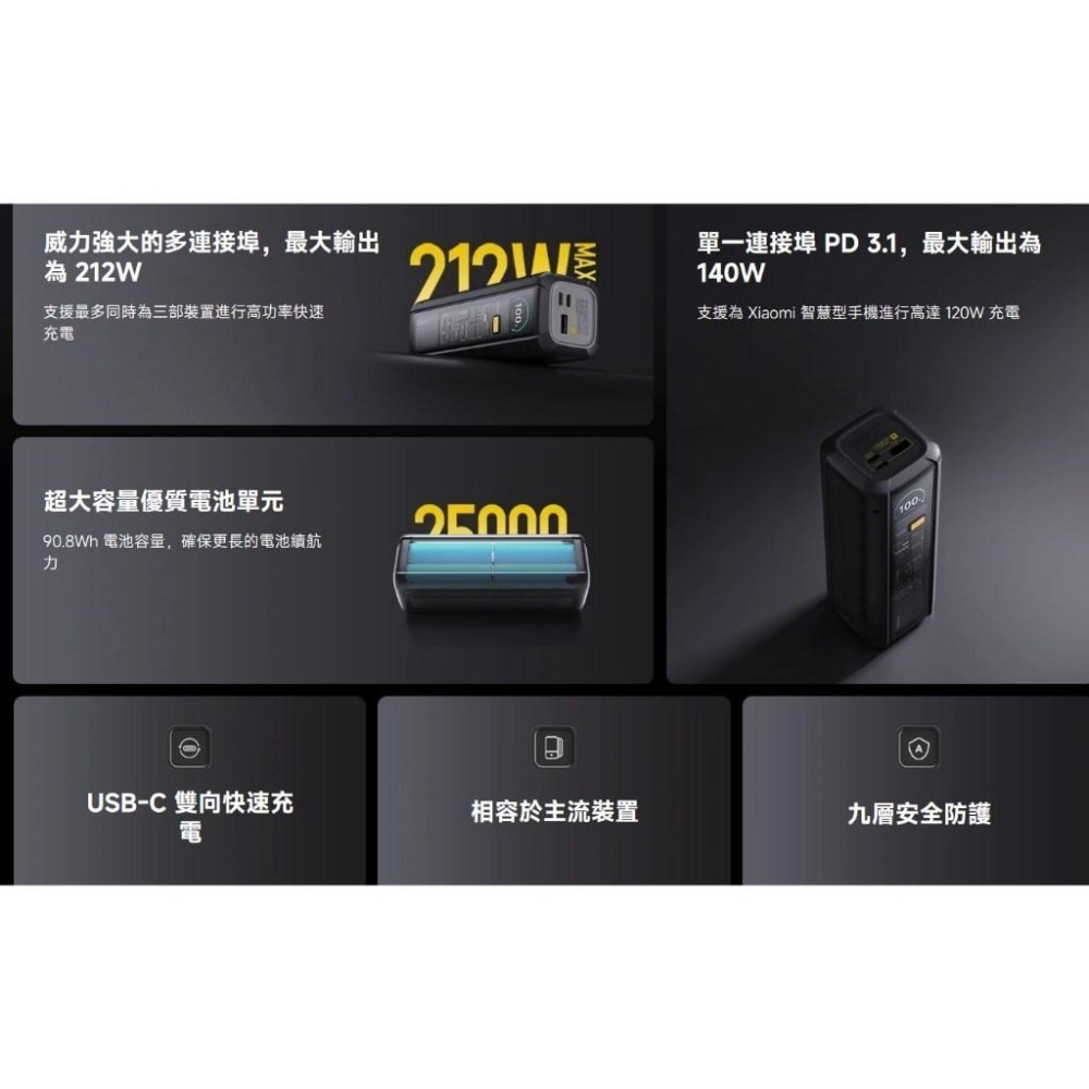 【含稅快速出貨】Xiaomi 行動電源 25000 212W 可上飛機 沒有3C標章 (台灣小米公司貨)-細節圖4