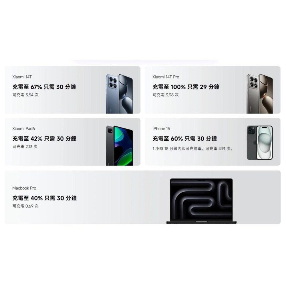 【含稅快速出貨】Xiaomi 行動電源 25000 212W 可上飛機 沒有3C標章 (台灣小米公司貨)-細節圖9