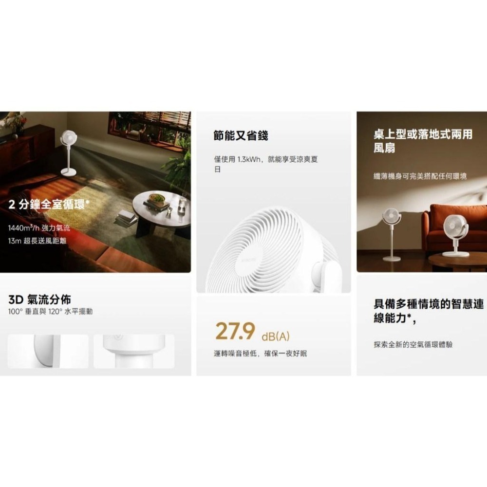 【含稅快速出貨】小米 Xiaomi 智慧直流變頻循環扇 座地式 (台灣小米公司貨)-細節圖2