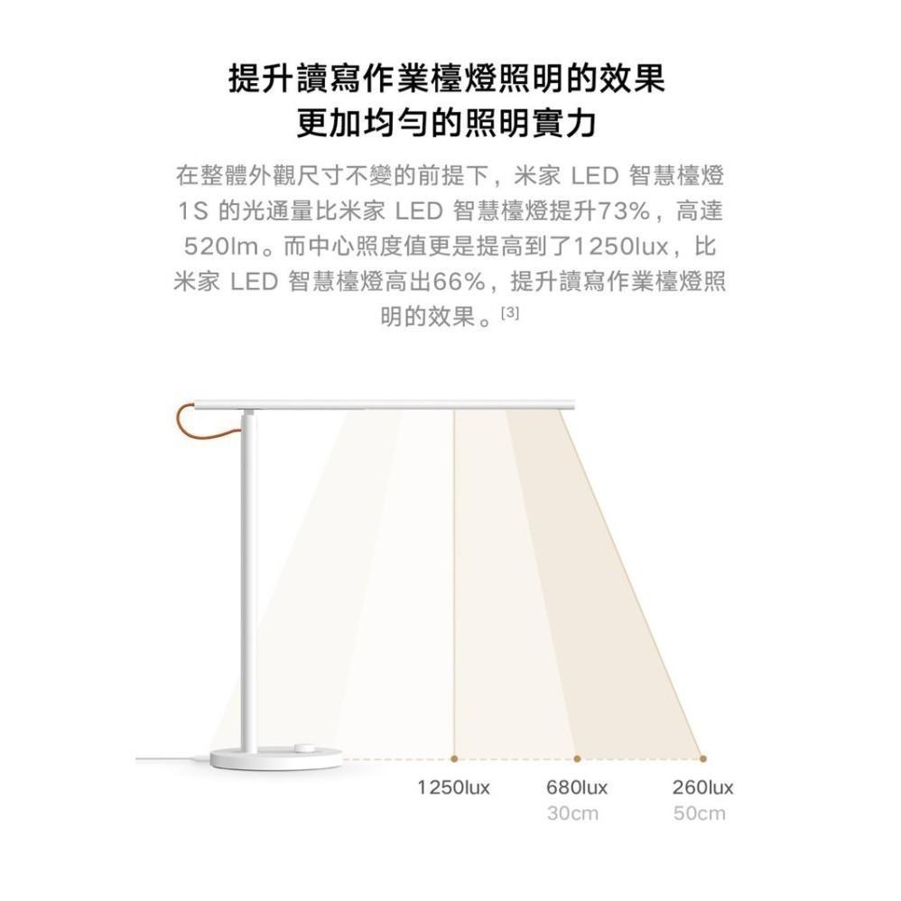 【含稅快速出貨】  米家 LED 智慧檯燈 1S(台灣小米公司貨)-細節圖2