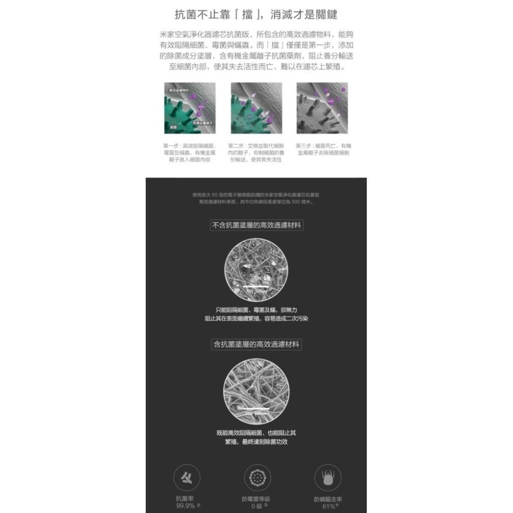 米家空氣淨化器濾芯 抗菌版(台灣小米公司貨)-細節圖4