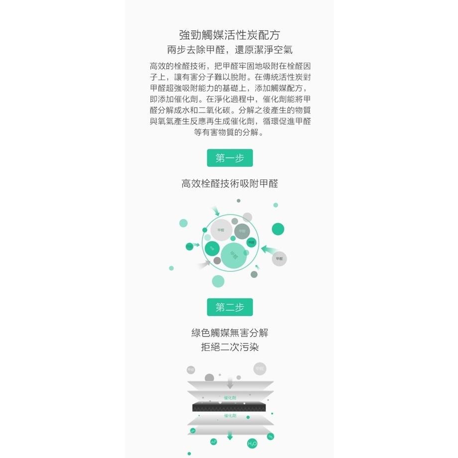 【含稅快速出貨】 原廠 米家空氣淨化器濾芯 除甲醛增強版 S1 ,小米空氣淨化器 3  米家空氣淨化器 Pro-細節圖4