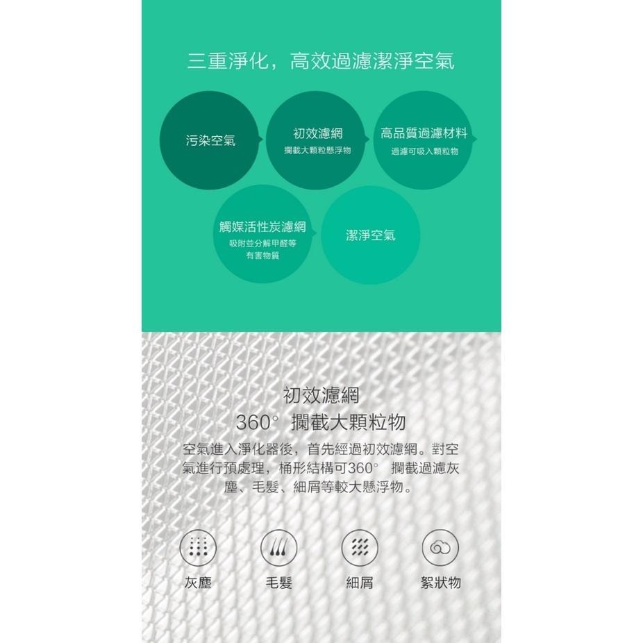 【含稅快速出貨】 原廠 米家空氣淨化器濾芯 除甲醛增強版 S1 ,小米空氣淨化器 3  米家空氣淨化器 Pro-細節圖5