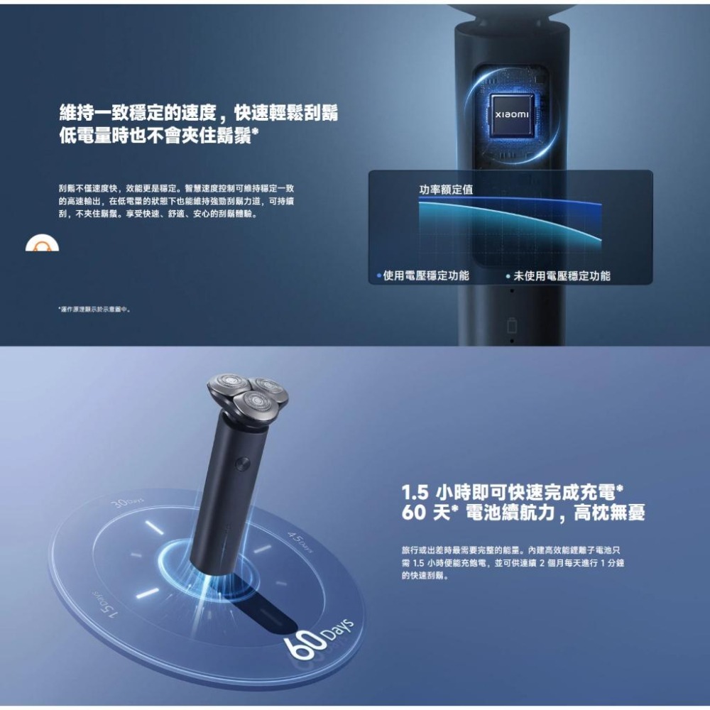 【含稅快速出貨】小米 Xiaomi 電動刮鬍刀 S101 (台灣小米公司貨)-細節圖5