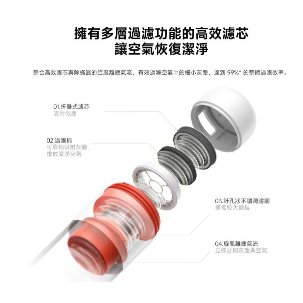 【含稅快速出貨】Xiaomi 除蟎機 Pro 濾芯 (兩支裝) (台灣小米公司貨)-細節圖2