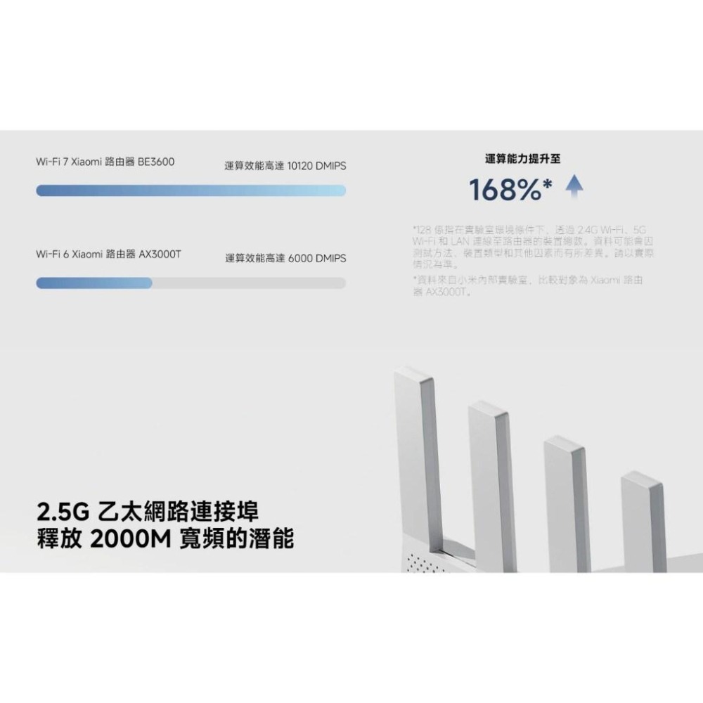【含稅快速出貨】小米 Xiaomi BE3600 路由器 (台灣小米公司貨)-細節圖9
