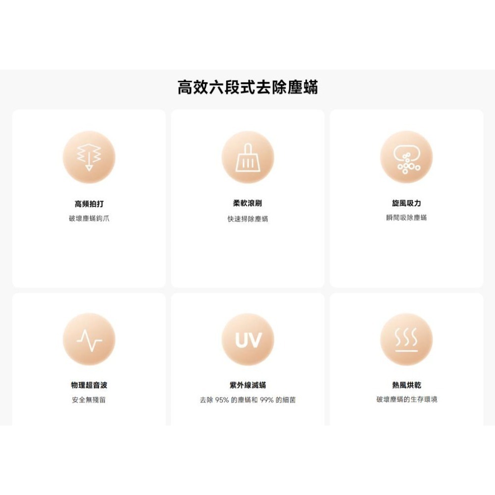 【含稅快速出貨】小米 Xiaomi 除螨機 Pro (台灣小米公司貨)-細節圖4