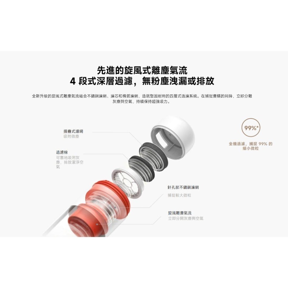 【含稅快速出貨】小米 Xiaomi 除螨機 Pro (台灣小米公司貨)-細節圖7