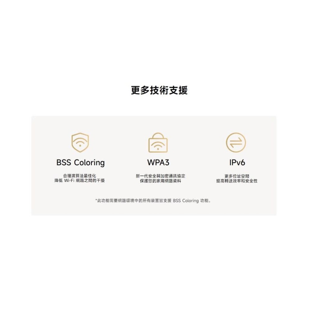 【含稅快速出貨】Xiaomi 路由器 AX1500 (台灣小米公司貨)-細節圖3