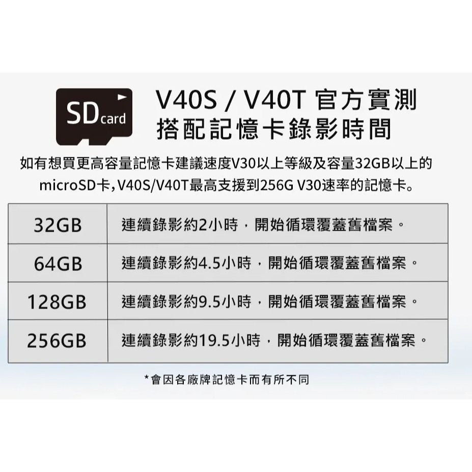 【工作日當天出】MUFU 雙鏡頭機車行車記錄器 V40T 極光機(頭頂款) - 星曜黑｜贈64GB記憶卡-細節圖2