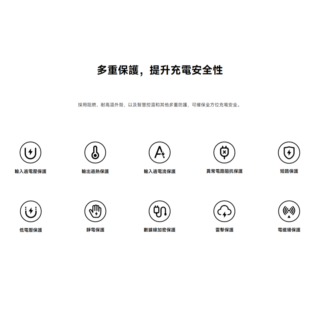 【含稅快速出貨】Xiaomi GaN 充電器 45W 2C 版(台灣小米公司貨)-細節圖3