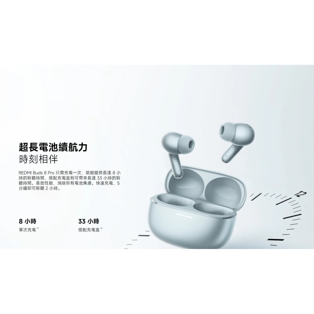 【含稅快速出貨】Xiaomi REDMI Buds 8 Pro (台灣小米公司貨)-細節圖2