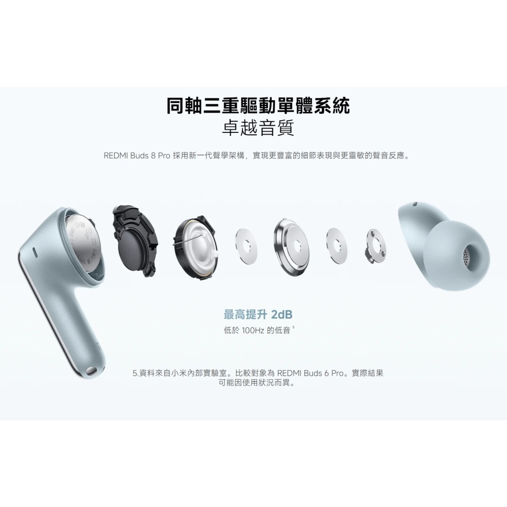 【含稅快速出貨】Xiaomi REDMI Buds 8 Pro (台灣小米公司貨)-細節圖9