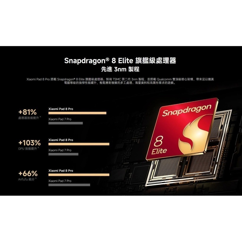 Xiaomi Pad 8 Pro 8+128G / 12+256G-細節圖10