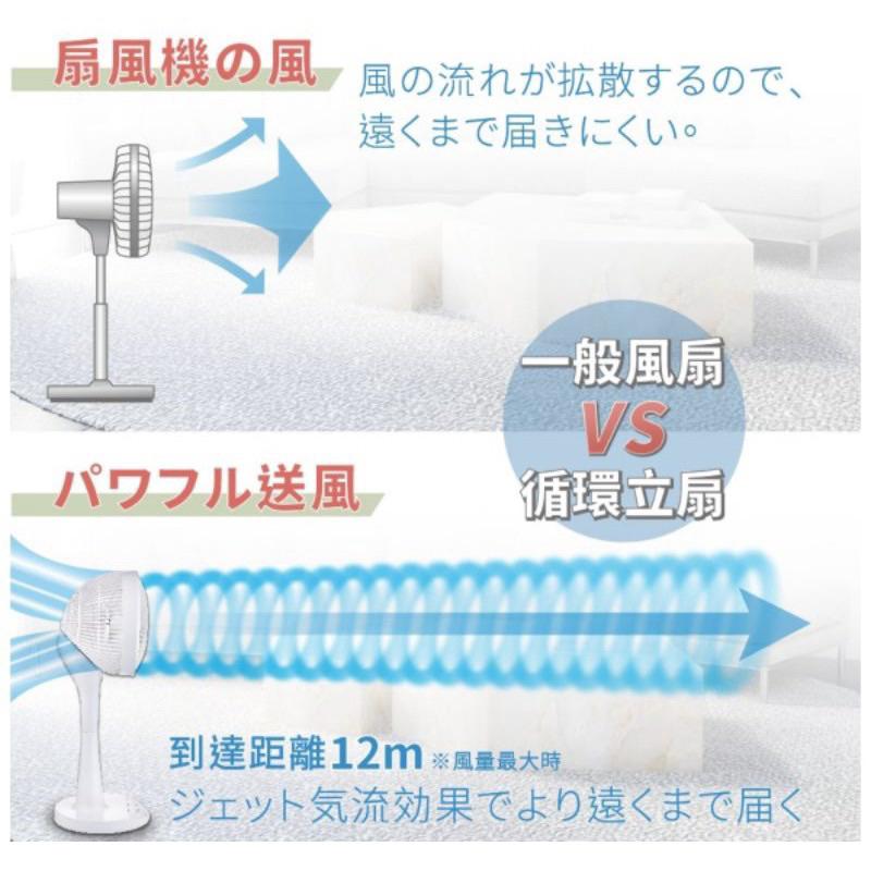 【現貨+免運】🉐️ Ikiiki 3600陀螺循環立扇(K-EF7002) 360度陀螺循環立扇10吋 自動擺頭循環扇-細節圖5