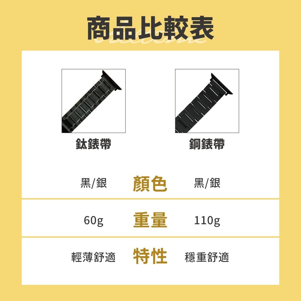 【太空金屬-鈦Ti】AllTi22 經典不敗極輕量鈦合金 Apple watch 錶帶 蘋果錶帶-細節圖8