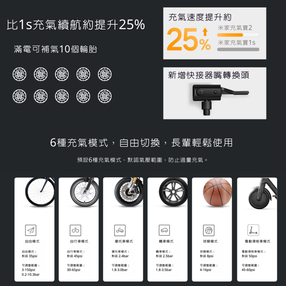 「現貨專區」 米家電動打氣機2 小米打氣機2 電動打氣機 打氣機-細節圖4