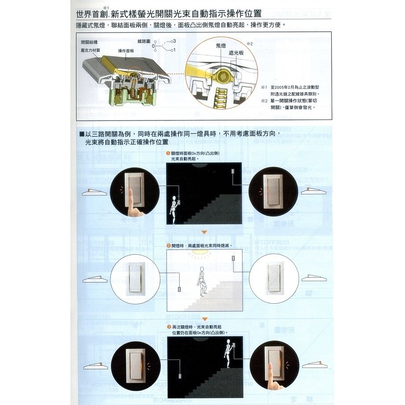 BSMI認證:R41012附發票 WTDFP4336 星光4336 國際 星光系列 大面板開關插座 二開一插座附蓋板-細節圖4