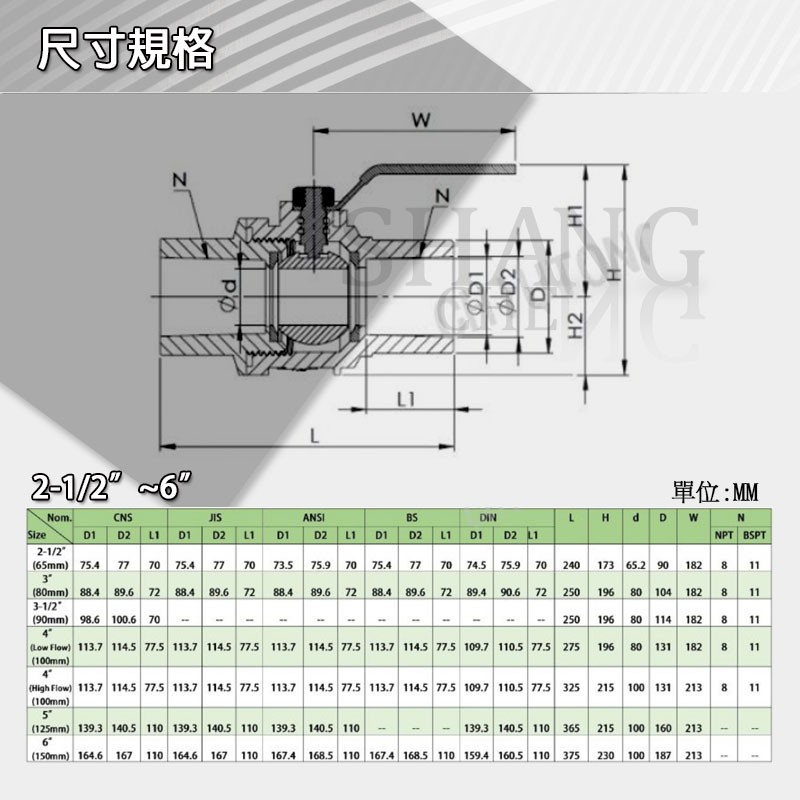 ST把手凡而 2 1/2＂  PVC球塞凡而 止水閥 PVC水管開關 304不鏽鋼把手 塑膠珠 塑膠球閥 水管開關 球閥-細節圖4