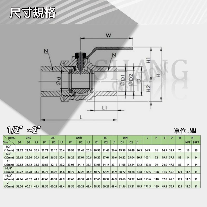 ST把手凡而 2＂ PVC球塞凡而 止水閥 PVC水管開關 304不鏽鋼球閥 塑膠球閥 水管開關-細節圖4