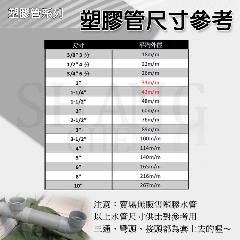 【尚成百貨】南亞 PVC 45度彎頭(單放口) 排45 P45 3-1/2＂ 4＂ L型排水接頭 水管接頭 塑膠管料.-細節圖4