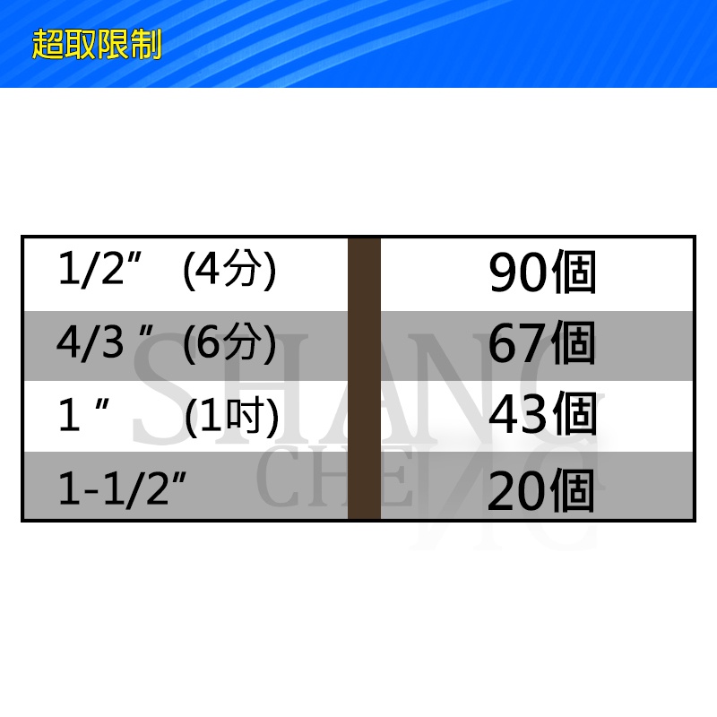 不鏽鋼接頭 水管接頭 白鐵接頭 雙內牙接頭 4分 6分 1吋 白鐵牙接頭 ST牙接頭 不鏽鋼牙接頭 不銹鋼 ST 雙內牙-細節圖7