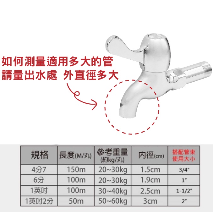 [呎為單位=30CM] 附發票 4.7分 6分 1英吋 彈力水管 塑膠水管 橘色水管 水龍頭 PVC水管 抗UV-細節圖4