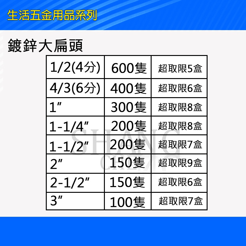 台灣製造 鍍鋅鐵板牙螺絲 大扁頭1/2 3/4 1＂ 1-1/4簡易螺絲 鐵板牙螺絲 鐵皮螺絲 螺絲 鐵盒螺絲 水電螺絲-細節圖5