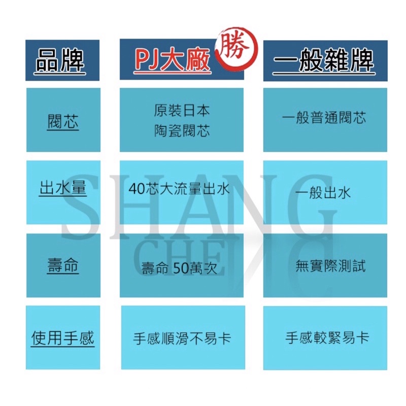 【附發票】沛久 日本製陶瓷芯 水龍頭 蓮蓬頭 陶瓷 PaiJo閥芯 軸心 高腳 低腳  廚房水龍頭 浴室水龍頭 閥心-細節圖6