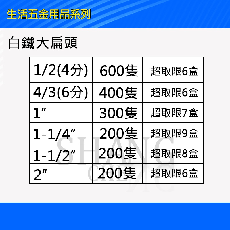 台灣製造 MIT 不鏽鋼螺絲 大扁頭鐵板牙螺絲 木工螺絲 十字 尖尾螺絲 白鐵 自攻螺絲 鐵板牙螺絲 不鏽鋼 水泥 高張-細節圖3