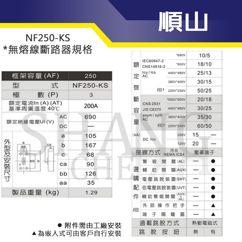 通過BSMI商檢局驗證 字號R63152 順山 NF250-KS (KS型 50KA) 3P 125 150 175-細節圖2