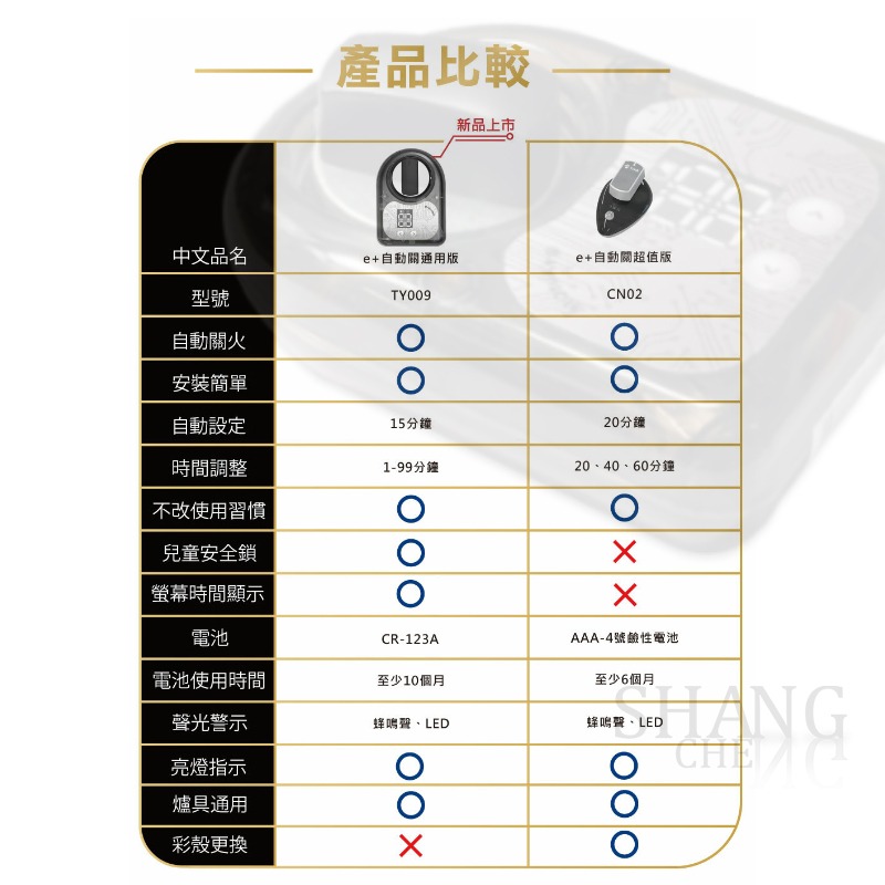 E+瓦斯自動關TY-009通用款 瓦斯爐 e 自動關 自動關火 忘記關火 瓦斯爐神器 關火器 自動開關-細節圖5