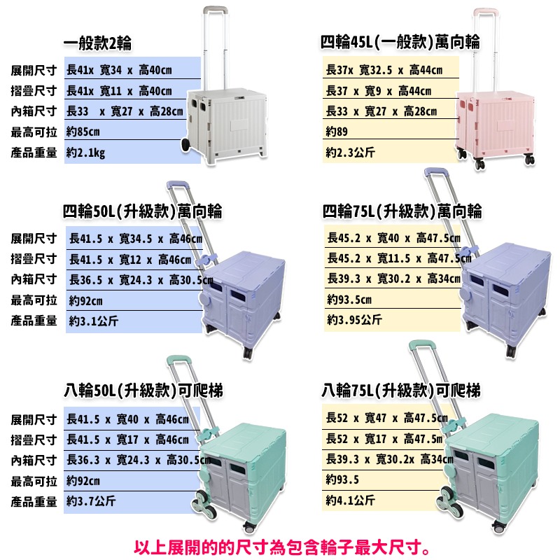 最火紅推車 新版購物推車 露營收納推車 升級款不卡輪萬用折疊購物車置物推車 摺疊手推車 買菜車 行動手拉車 露營收納車-細節圖3