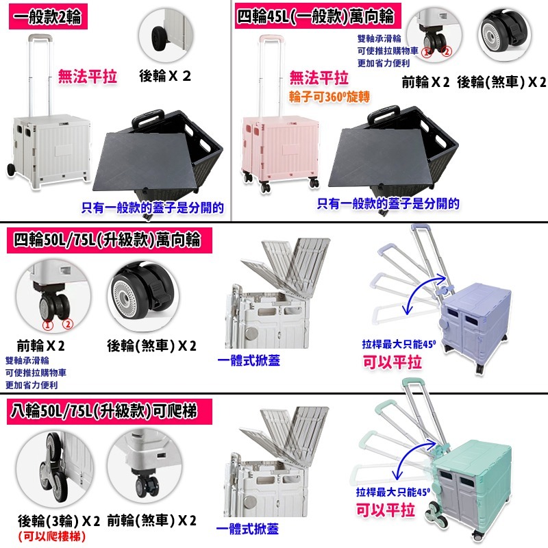 最火紅推車 新版購物推車 露營收納推車 升級款不卡輪萬用折疊購物車置物推車 摺疊手推車 買菜車 行動手拉車 露營收納車-細節圖4